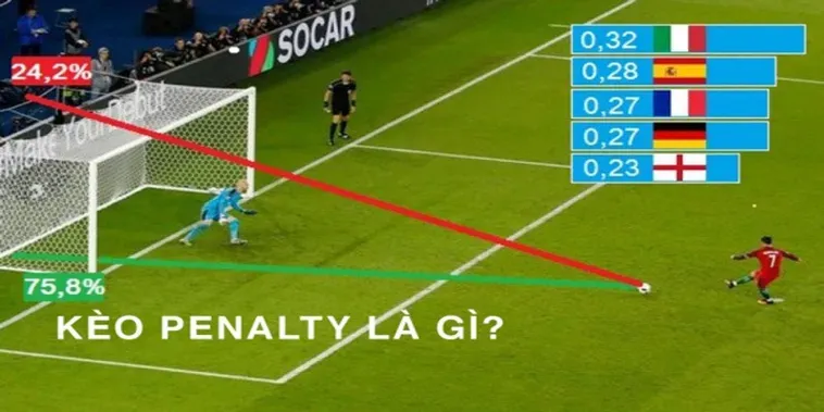 Bí Quyết Chinh Phục Kèo Penalty Mang Lại Lợi Nhuận Bất Ngờ Cho Người Chơi Thông Thái